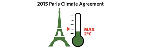 paris agreement 2 degrees